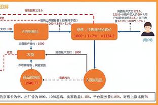 巴斯勒：对凯恩的巨大影响力有些吃惊，他有可能打破莱万的纪录